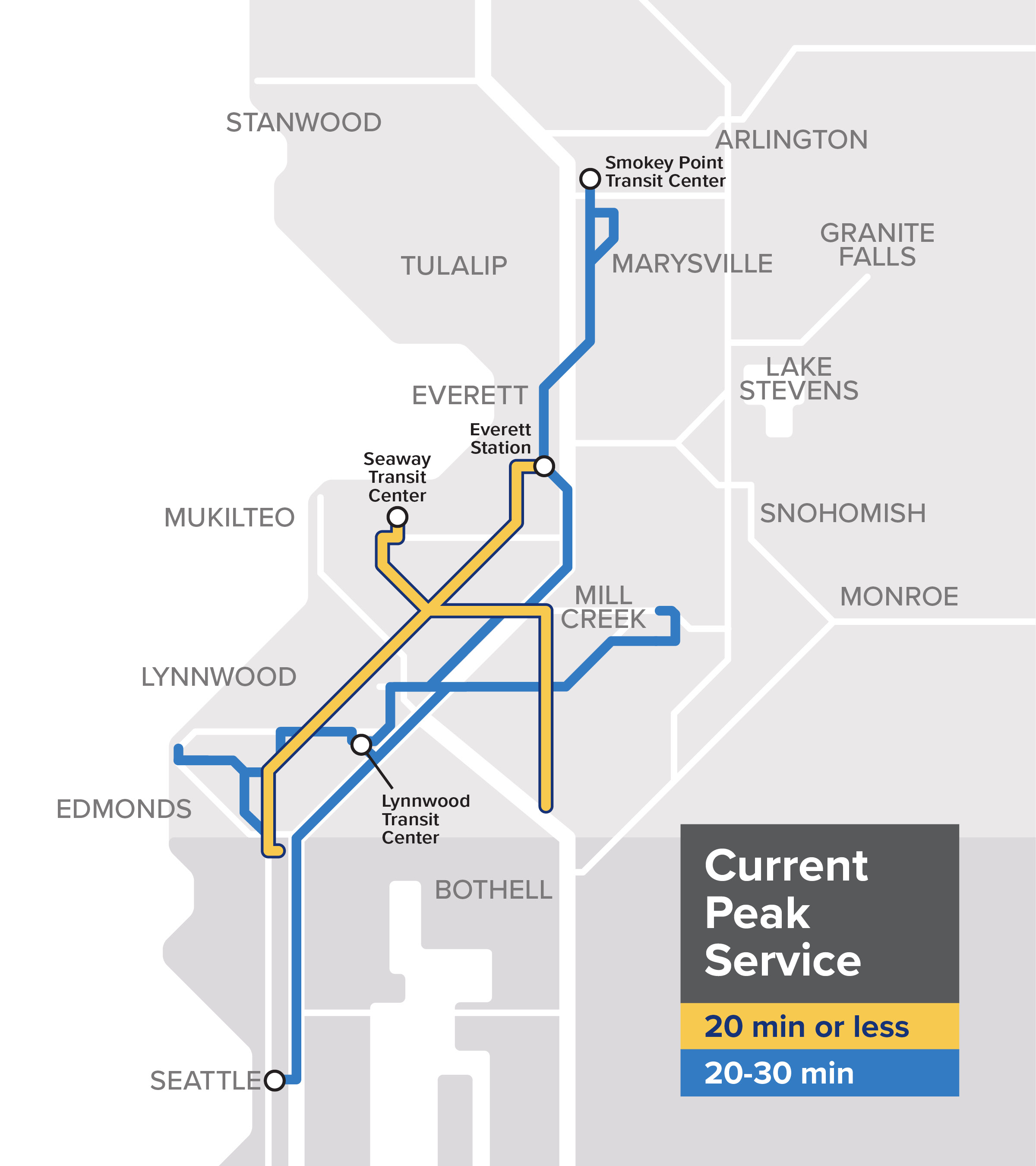 Current Peak Service Frequency