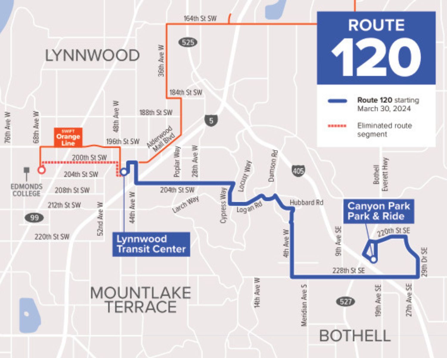 Route 120 will travel from Canyon Park Park & Ride to Lynnwood Transit Center. Then you can take the Swift Orange Line to Edmonds College.