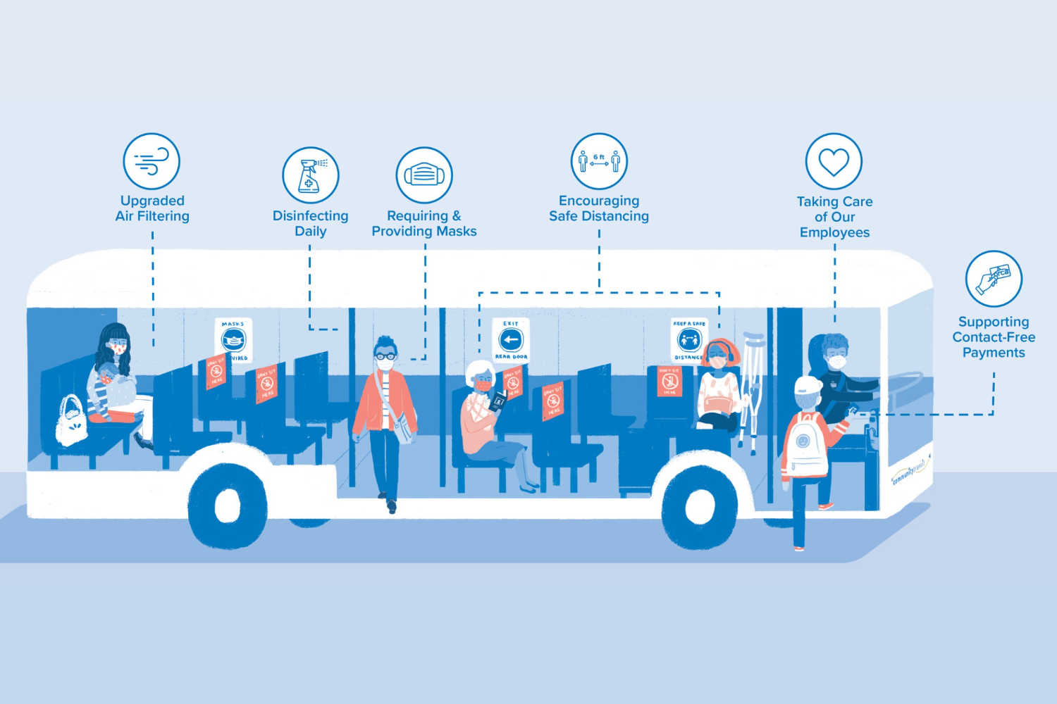 Illustration of riders on a bus with tips for safe riding
