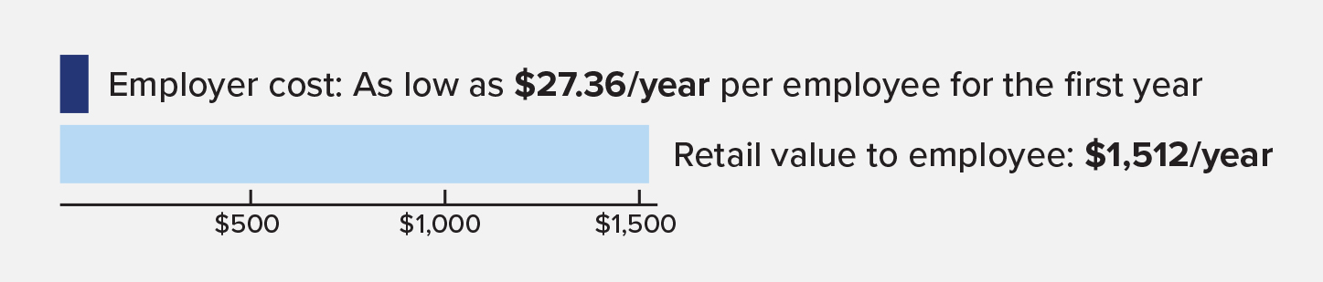 ORCA for Business Incentive savings