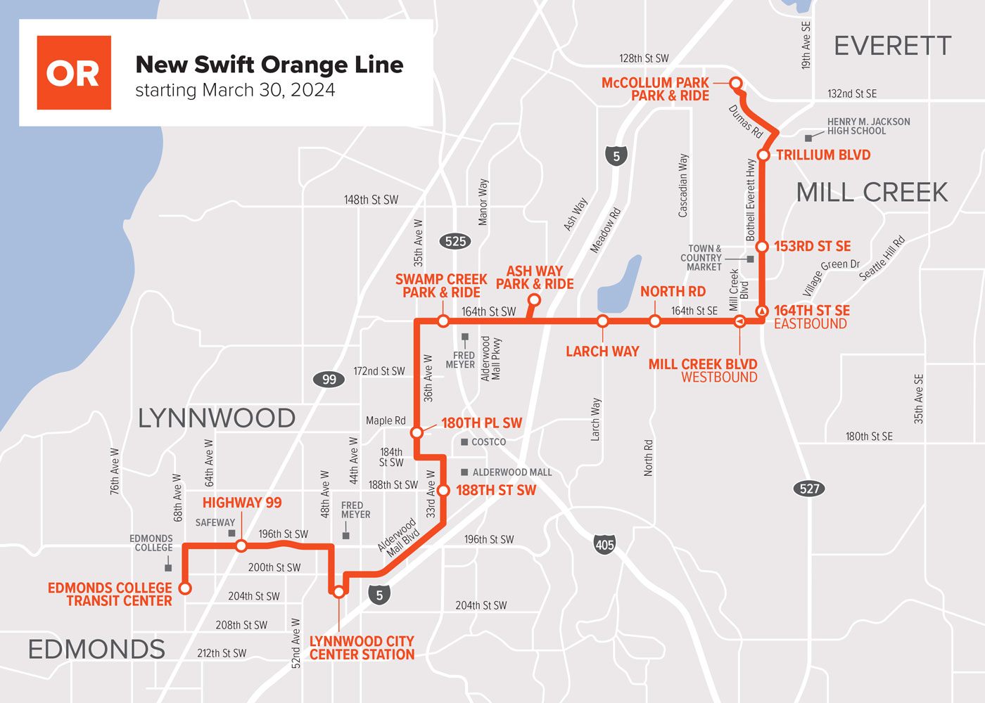Map of Swift Orange Line serving Edmonds College, Alderwood Mall, and Mill Creek, highlighting connections to Swift Blue and Green lines, with marked stops for Routes 115, 116, 120, and 196. Indicates buses arrive every 10 minutes during peak times for fast and frequent service.