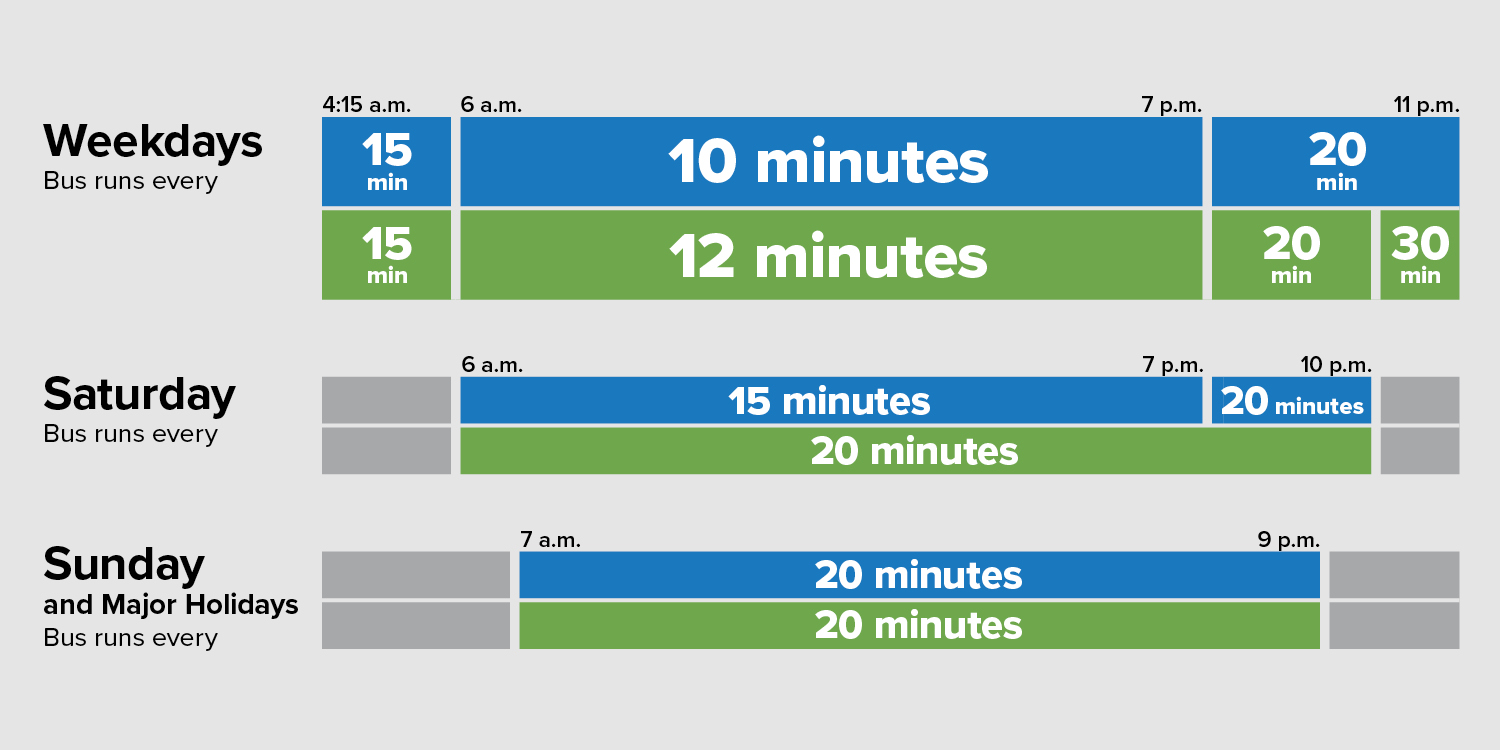 Graphic: Swift service schedule
