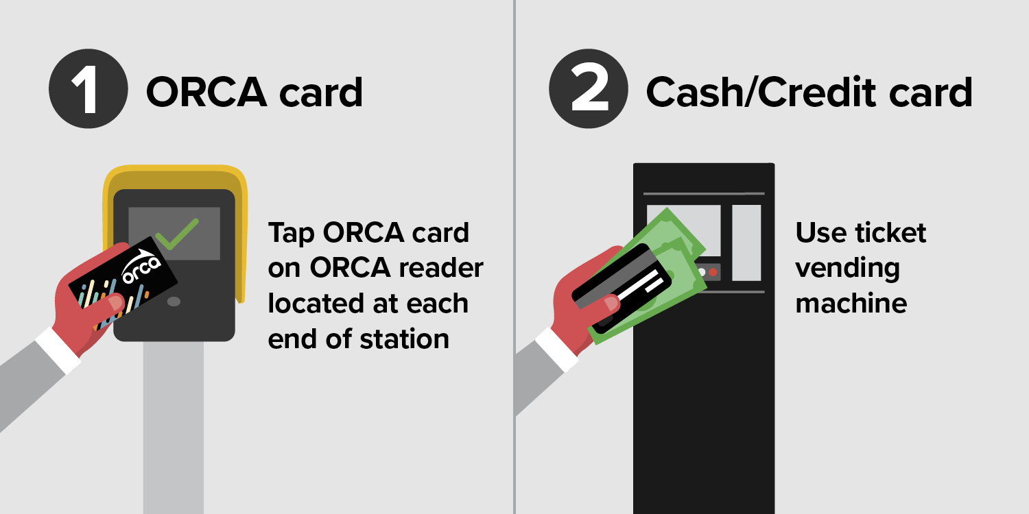 Swift cash options